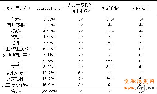 數(shù)據(jù)魔方
