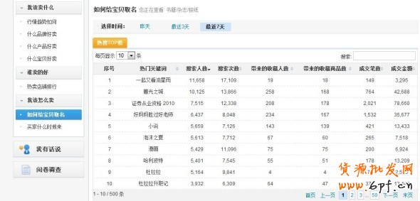 數(shù)據(jù)魔方