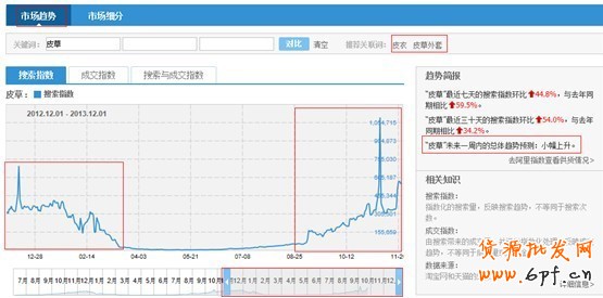 淘寶指數(shù)分析