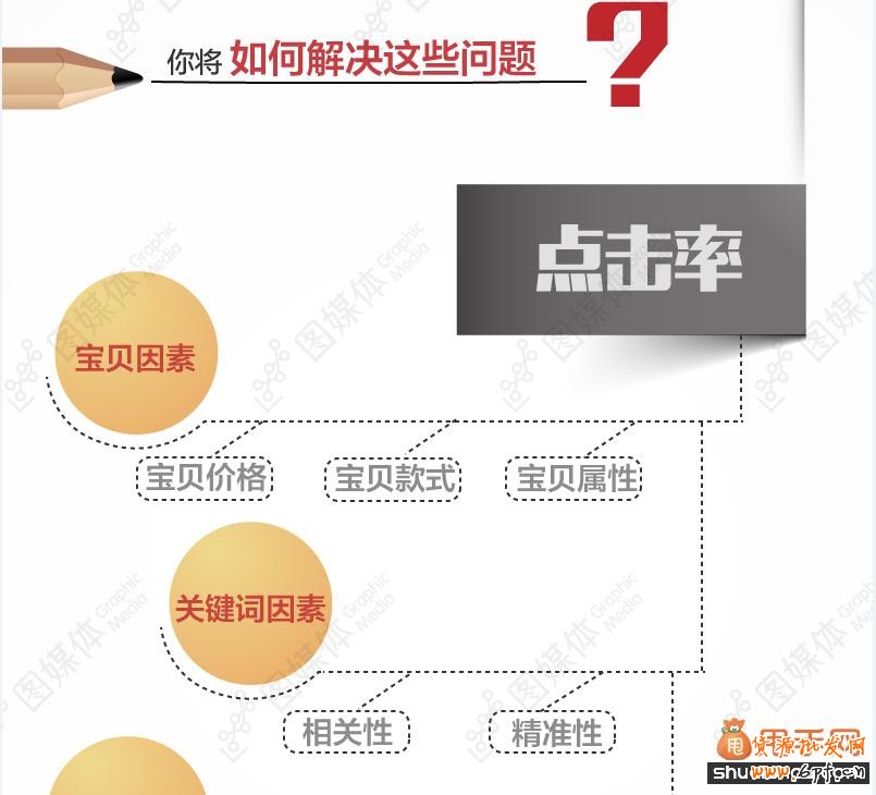 點擊率與轉化率的優化策略分享03