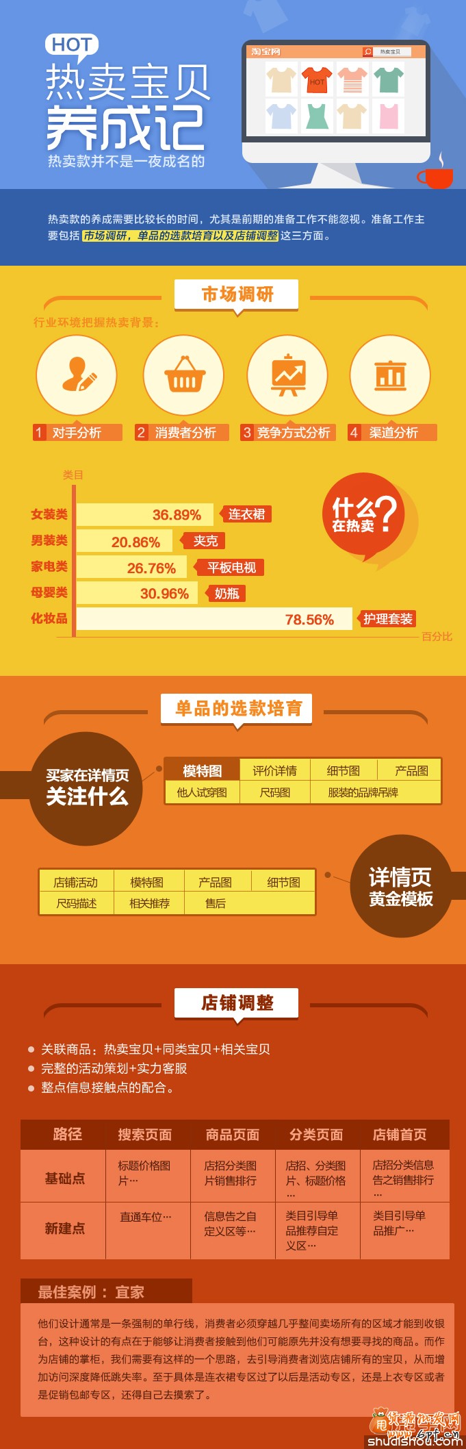 專家解讀:熱賣寶貝養(yǎng)成記,熱賣款非一夜成名