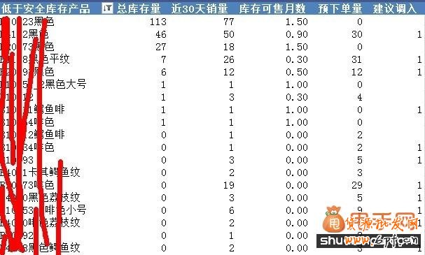 多倉庫庫存結構合理性分析4