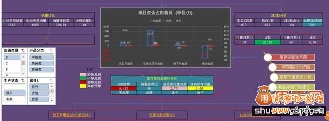 多倉庫庫存結構合理性分析3