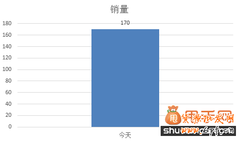 甩手網(wǎng)教你用五大思維分析網(wǎng)店數(shù)據(jù)2