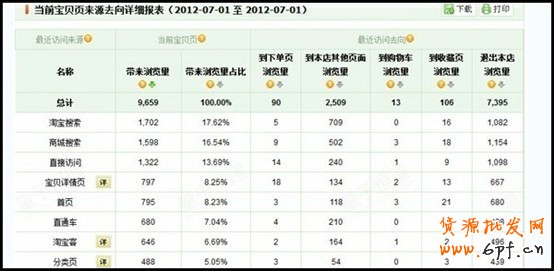 量子恒道-來源分析怎么看,全功能解讀系列（13
