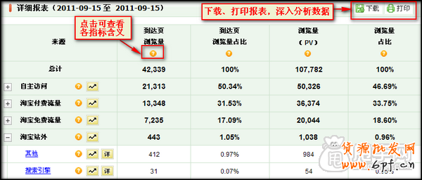 量子恒道-來源分析怎么看,全功能解讀系列2