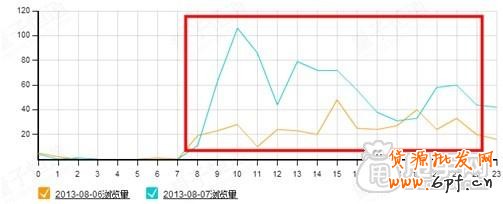 蘑菇街活動技巧和如何利用量子恒道分析活動效果2