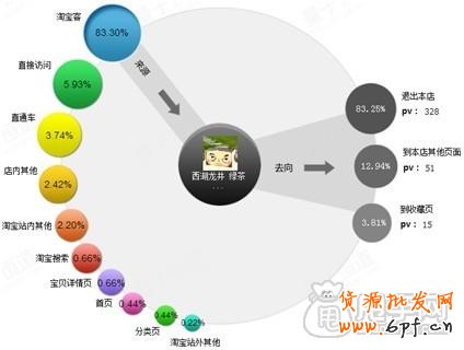 蘑菇街活動技巧和如何利用量子恒道分析活動效果1