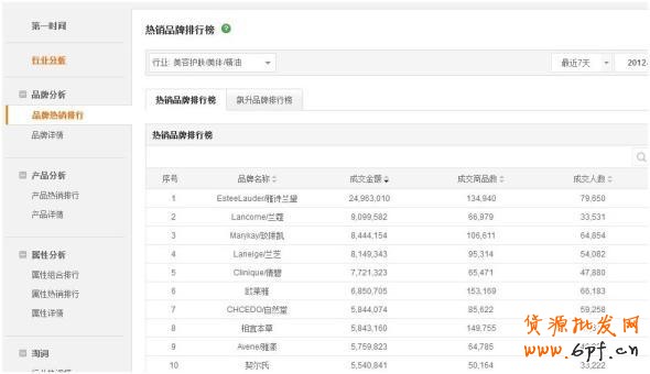 數(shù)據(jù)魔方