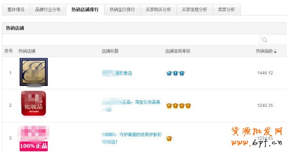 數(shù)據(jù)魔方