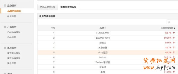 數(shù)據(jù)魔方