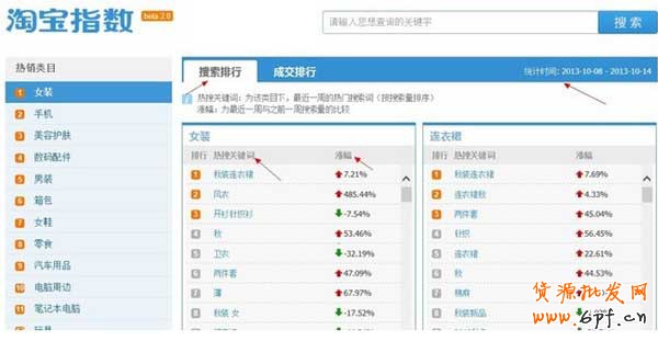 淘寶指數(shù)分析