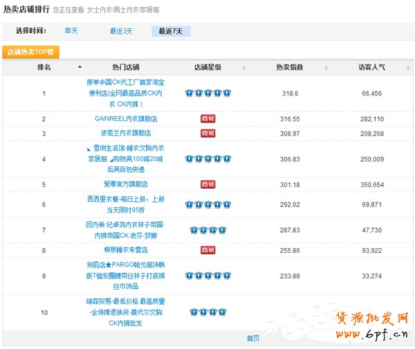 數(shù)據(jù)魔方