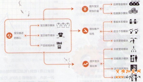 內頁設計方案怎么做？母嬰用品案例參考