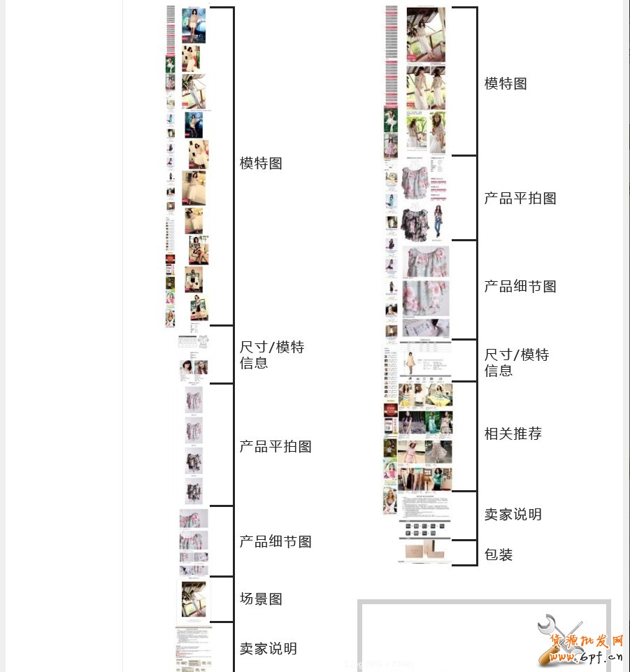 寶貝詳情頁設計總結