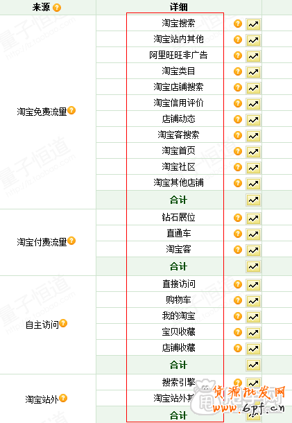 寵物行業(yè)淘寶店怎么做，經(jīng)典運營核心1