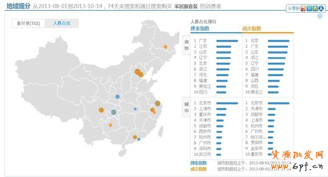 數(shù)據(jù)魔方
