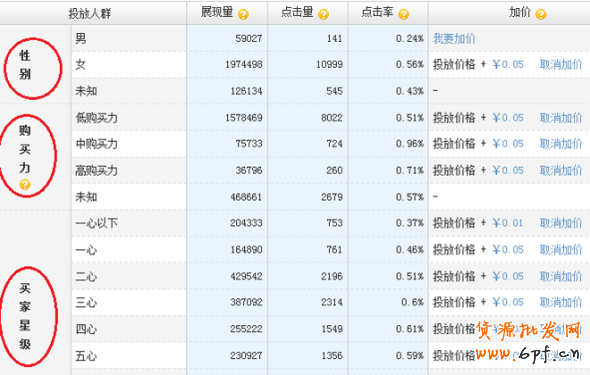 淘寶直通車定向推廣入門