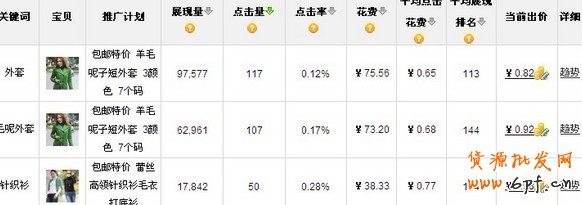 淘寶直通車(chē)