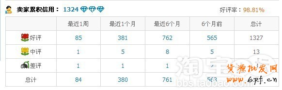 淘寶天天特價活動推廣方案
