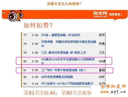 淘寶直通車基礎(chǔ)小城-直通車如何收費(fèi)？