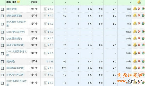 如何讓直通車出低價排在首頁