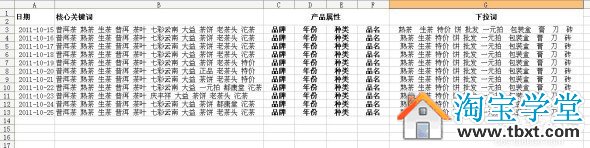 如何做好淘寶店鋪內(nèi)部優(yōu)化