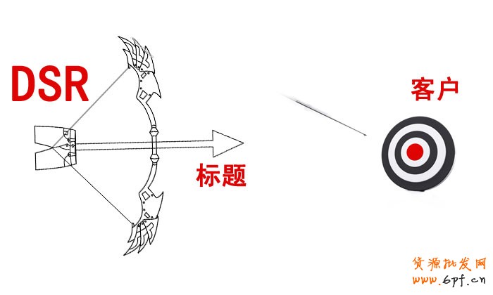 淘寶店鋪關鍵詞布局