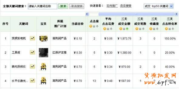 淘寶搜索排名規則