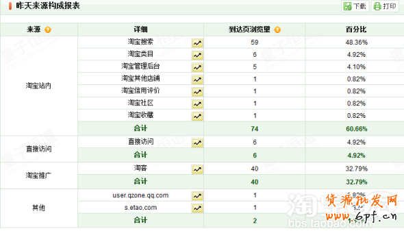 如何選擇和優化關鍵詞