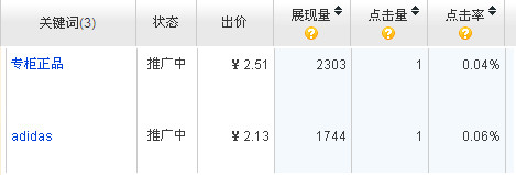 淘寶直通車關鍵詞優化技巧