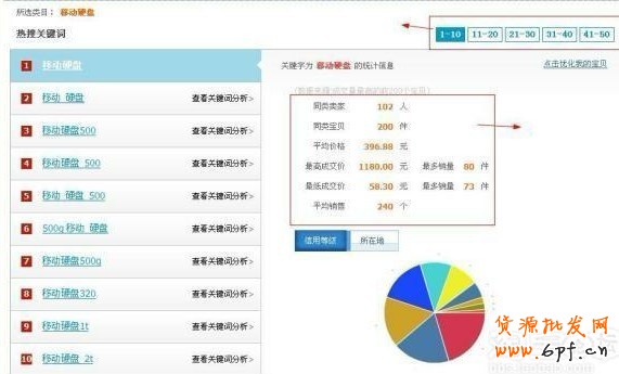 淘寶店鋪優(yōu)化