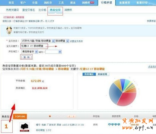 淘寶店鋪優(yōu)化
