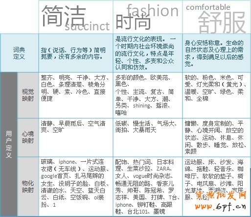 如何確定網店裝修風格