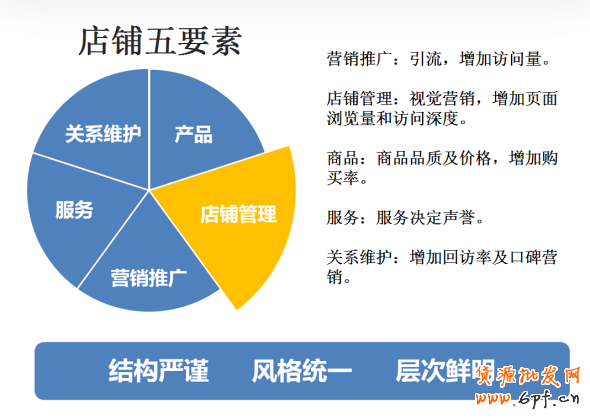 提高淘寶店鋪轉(zhuǎn)化率要素