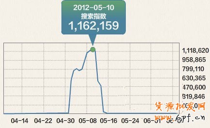 如何預測活動時的店鋪銷量