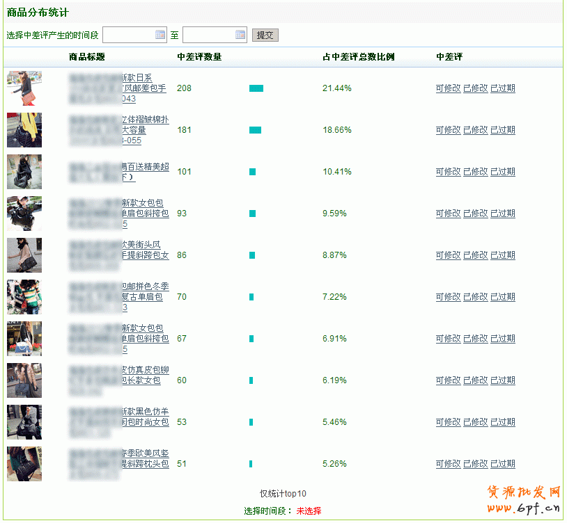 淘寶大賣家如何處理中差評