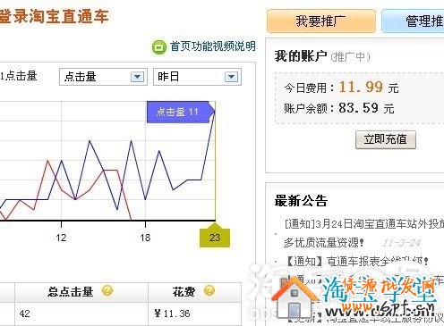 淘寶店如何快速升鉆