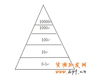 淘寶開店準備工作