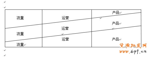 淘寶開店準備工作