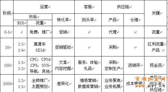 淘寶開店準備工作