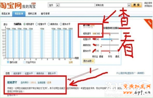 如何查詢淘寶遵守規則分數