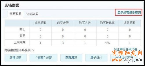 淘寶遵守規則分數