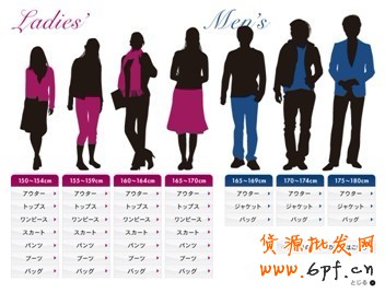 如何優(yōu)化店鋪寶貝描述來提高動態(tài)評分