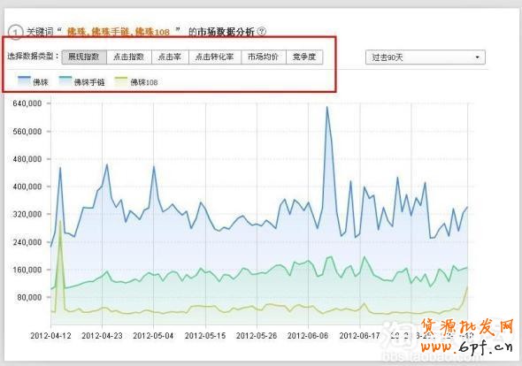 淘寶直通車流量解析介紹
