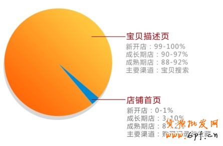 寶貝描述頁(yè)