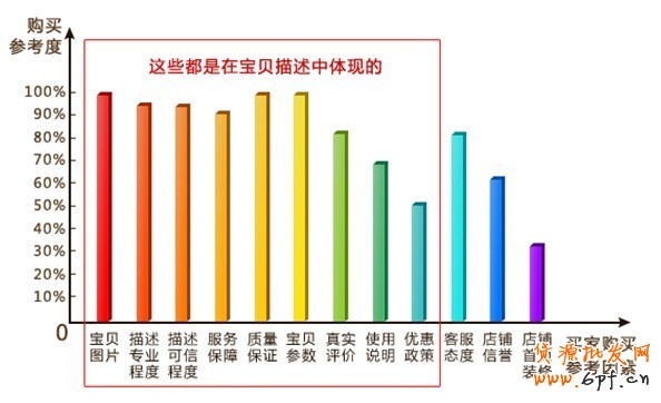寶貝描述頁(yè)