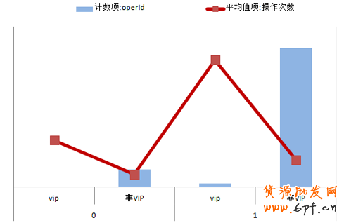 定向推廣基礎教程