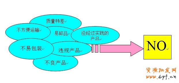 淘寶開店不宜賣的商品