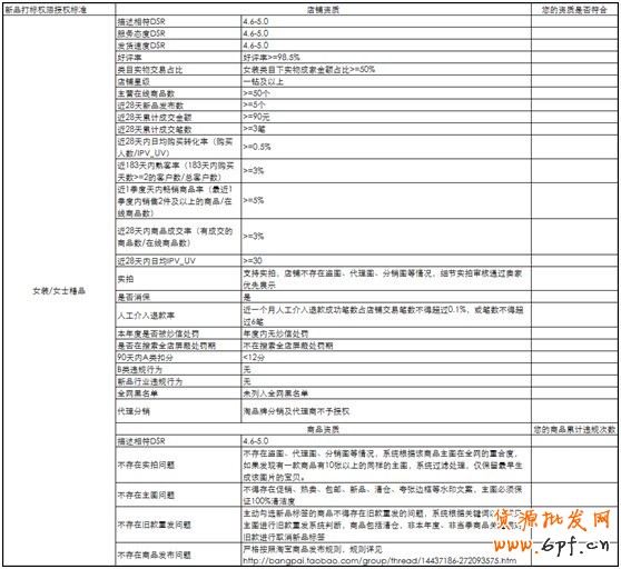 淘寶集市新品定義和說明